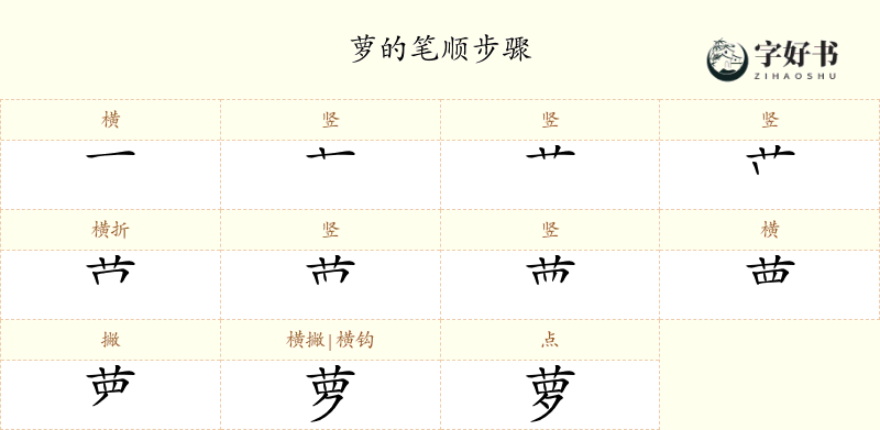 萝