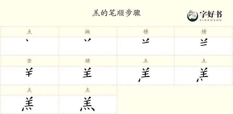 羔