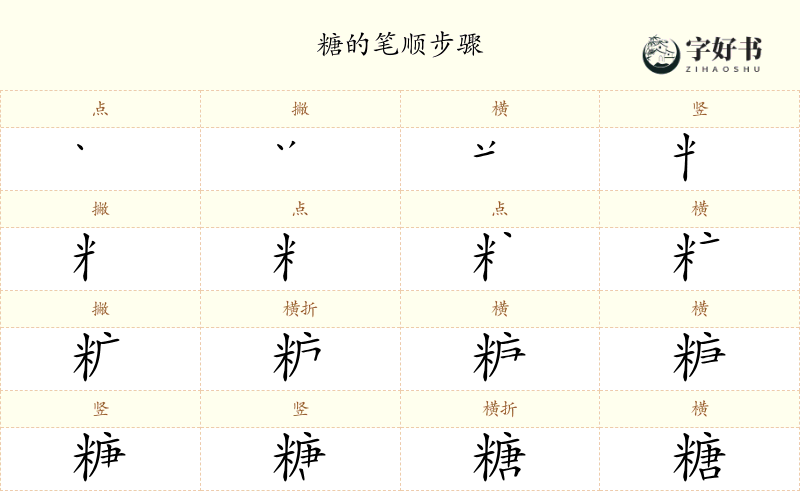 糖