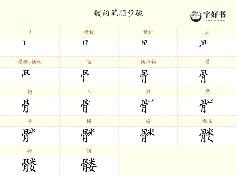 髅