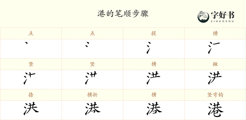 港