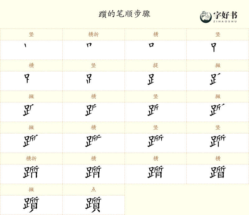 躓