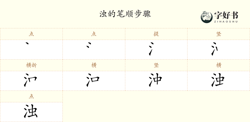 浊