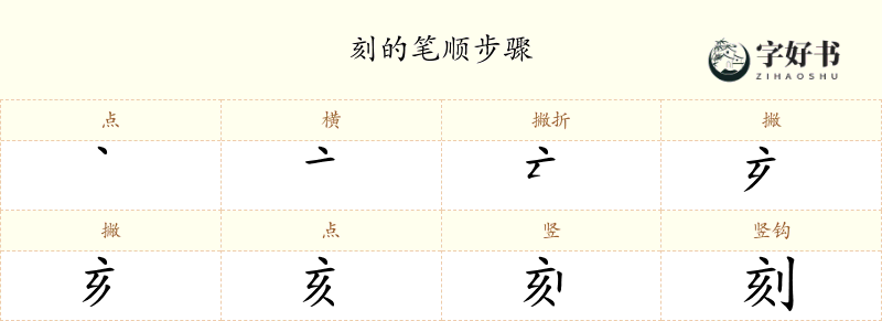 刻