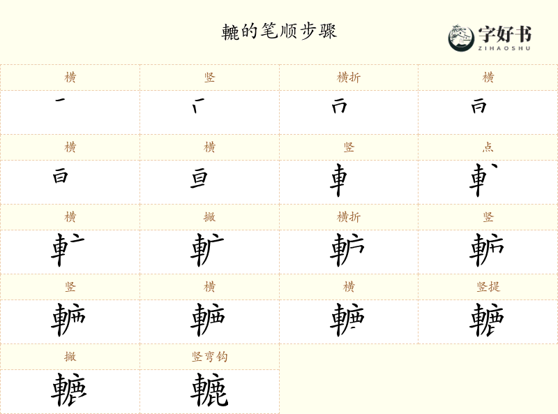 轆