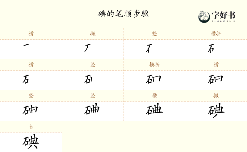 碘