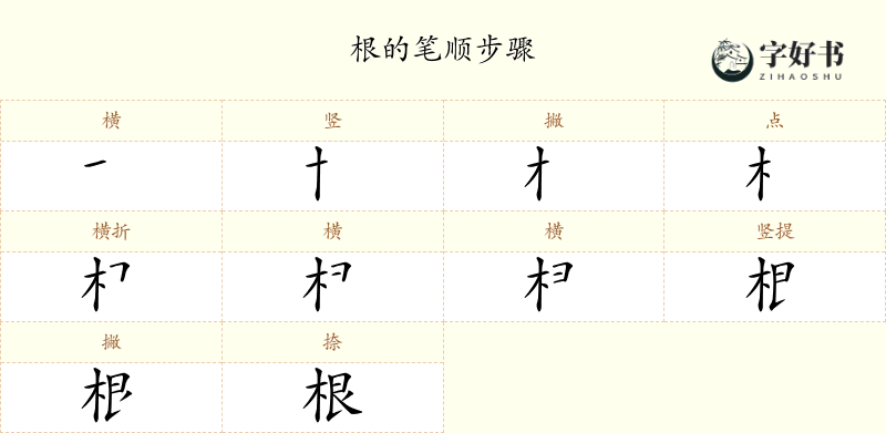 根
