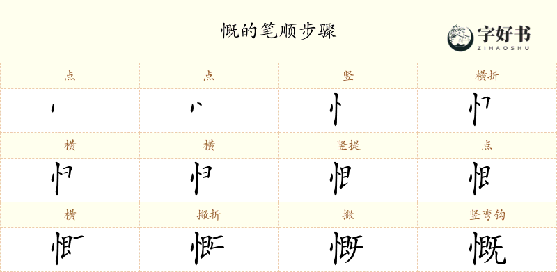 慨