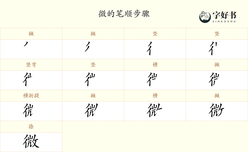 微