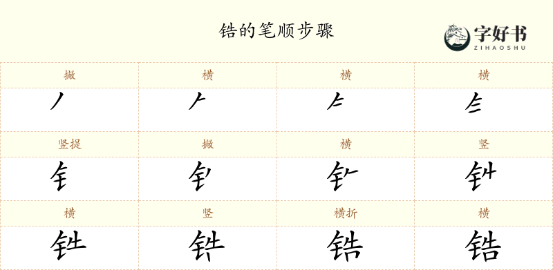 锆