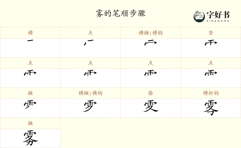 雾