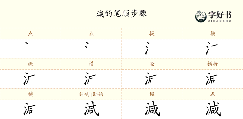 減