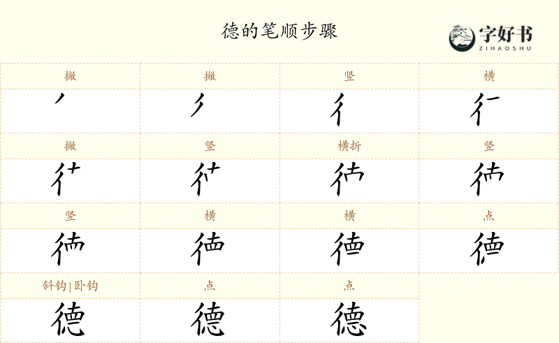 德