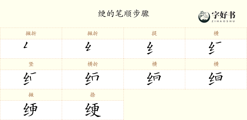绠