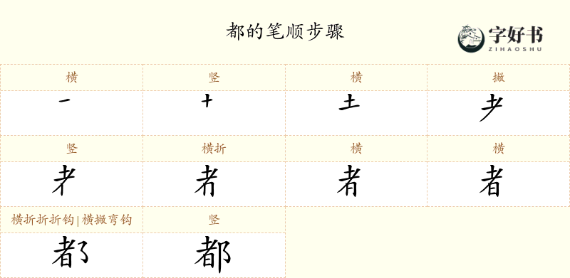 都