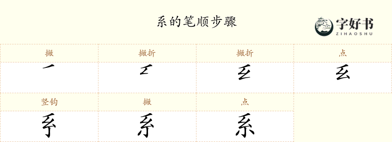 系