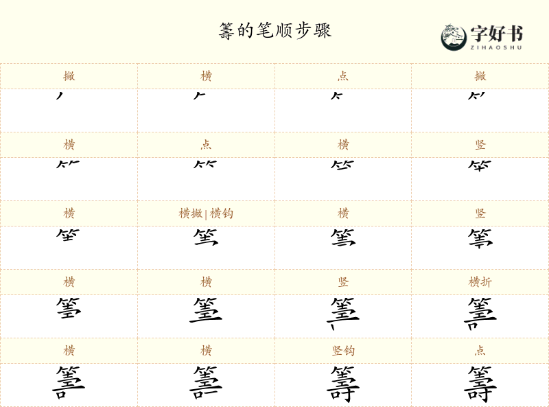 籌