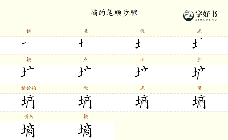 墒