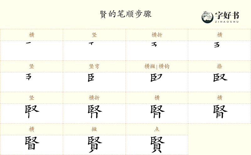 賢
