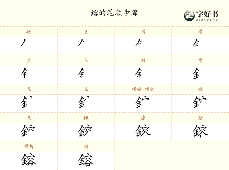 鎔