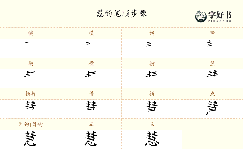 慧