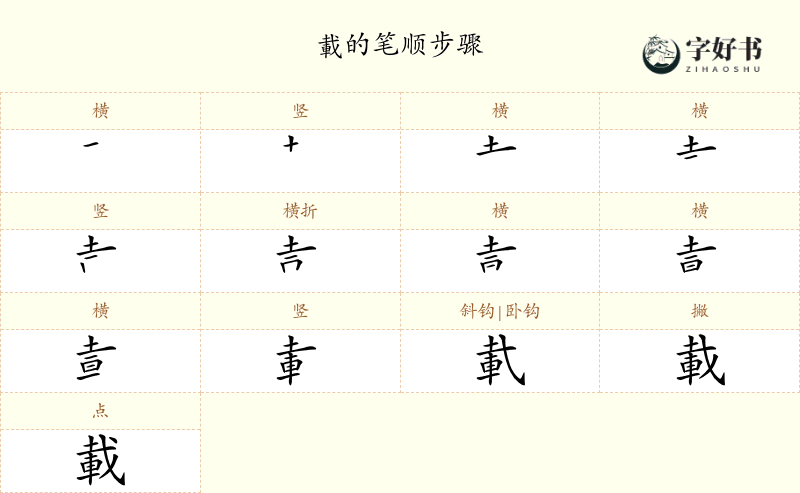 載