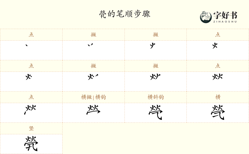 煢