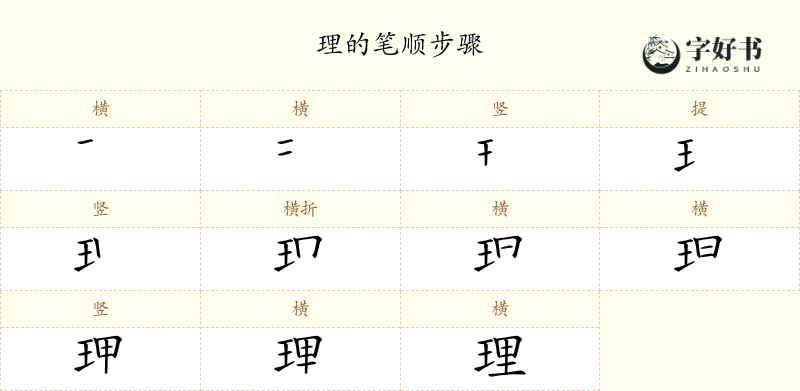 理