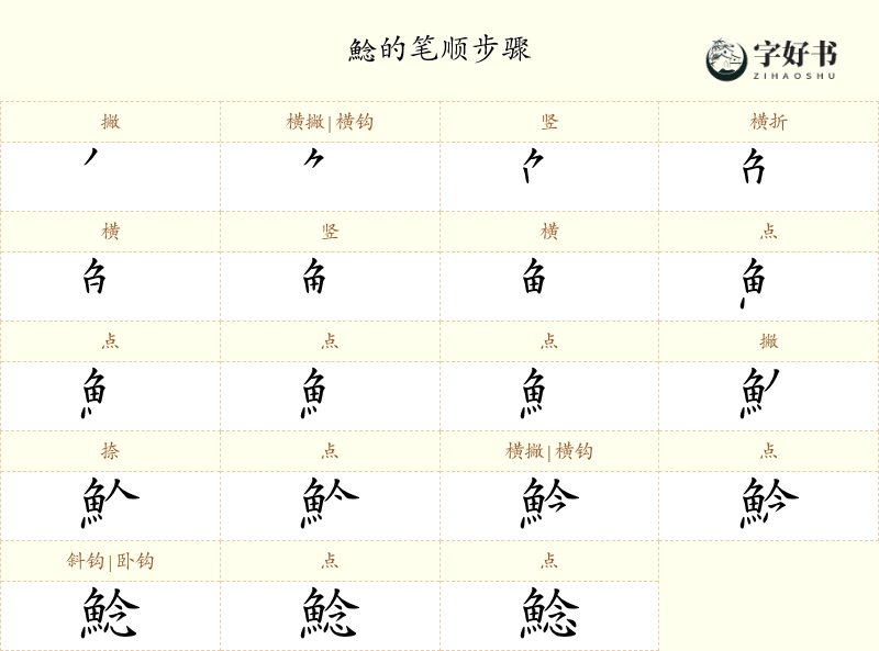 鯰