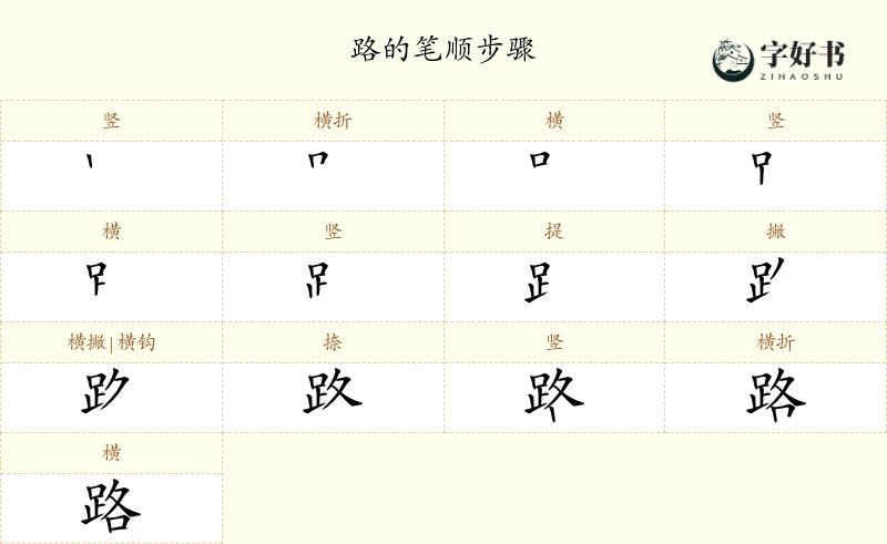 路