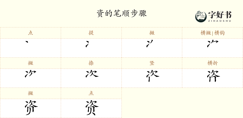 资