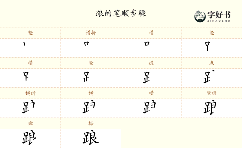 踉
