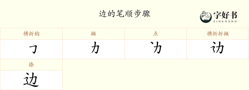 边