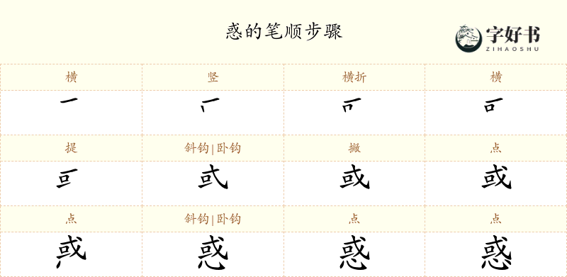 惑