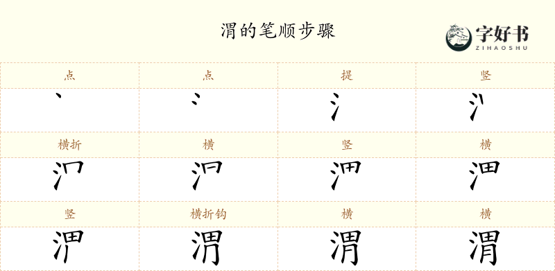 渭