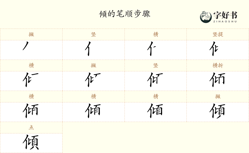 傾