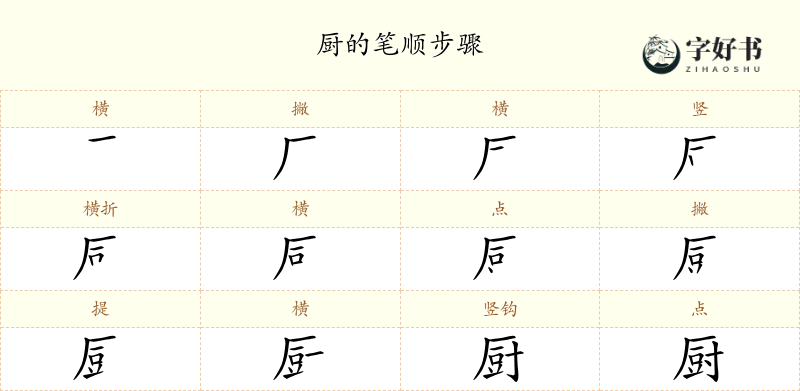厨