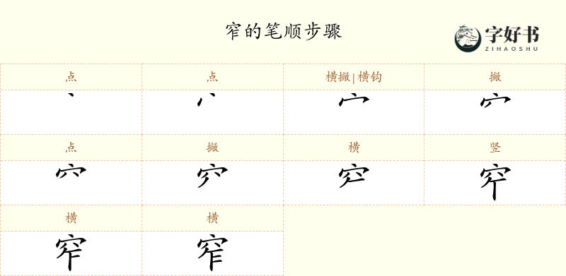 窄