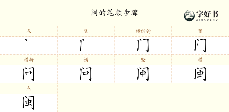 闽