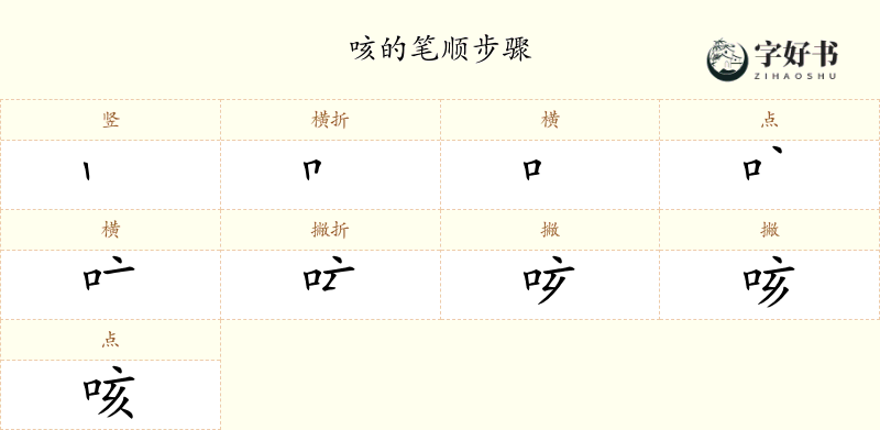 咳