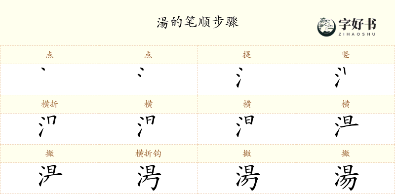 湯