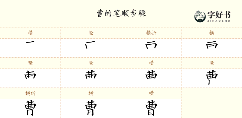 曹