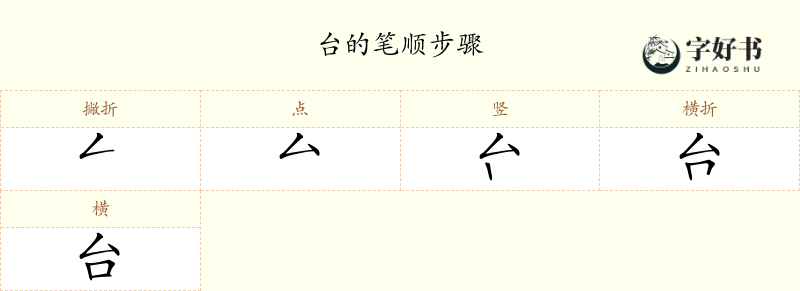 台