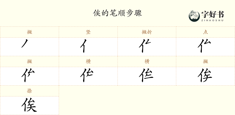 俟