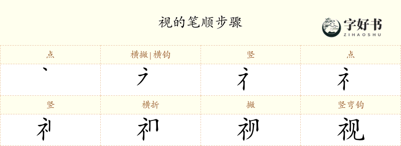 视