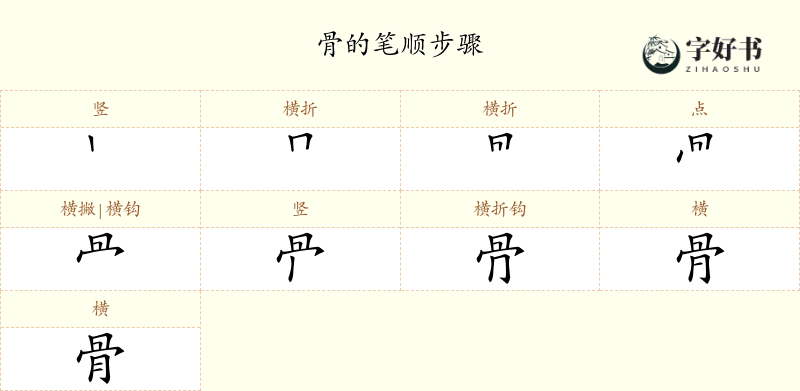 骨