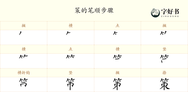 策