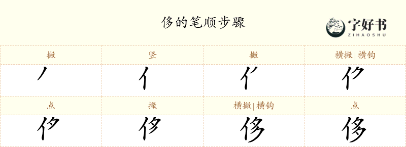 侈