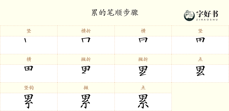 累