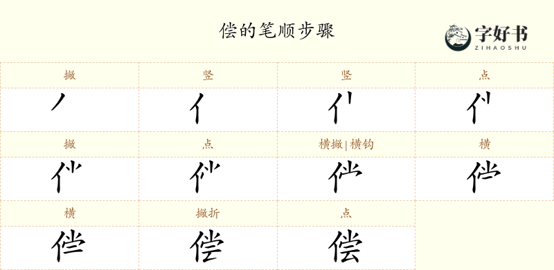偿